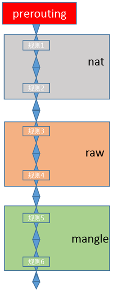 iptables-chains-tables