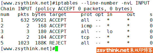iptables-details-in-chains