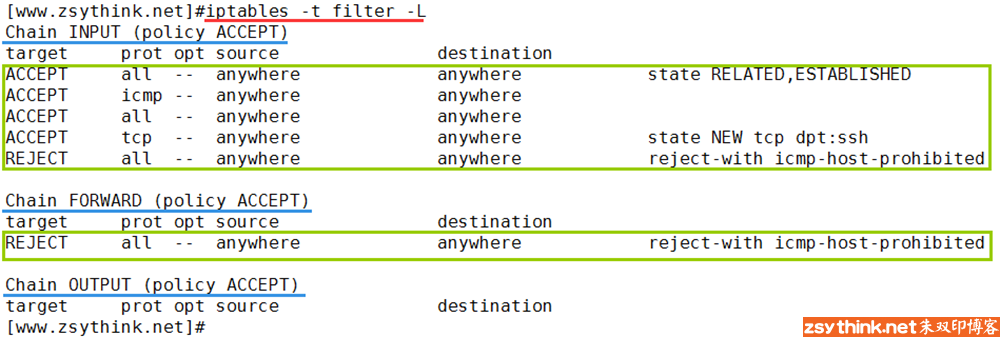 iptables-filter-rules