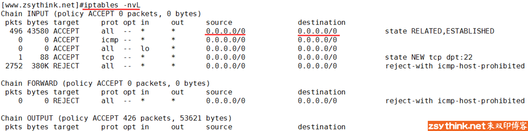 iptables-nvL