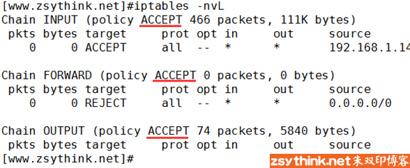 iptbales-defalut-rules