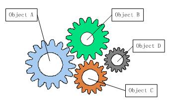 spring-introduction-no-IoC