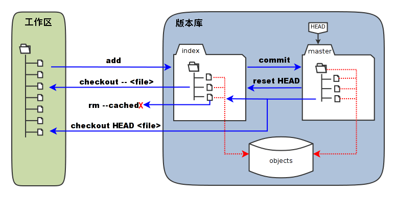 git_repositories