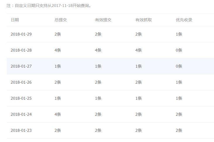 baidu-xzh-included