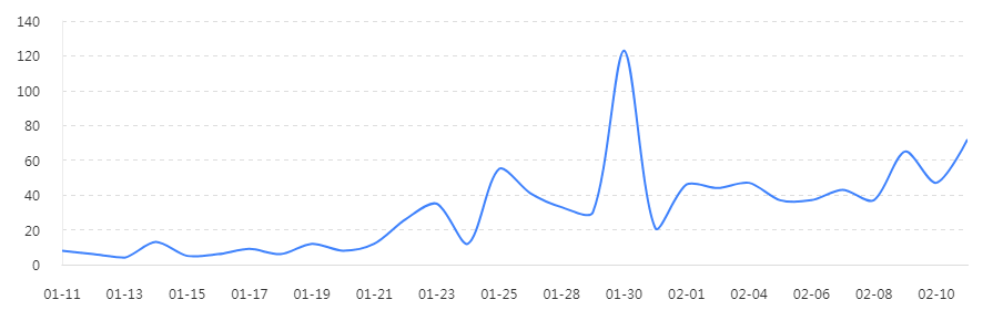 baidu-xzh-spider-times