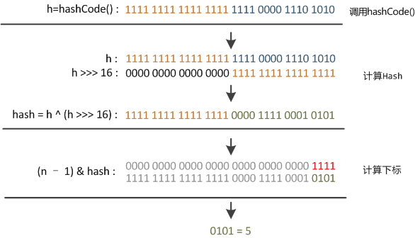 hashmap-hash