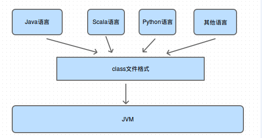 java-class