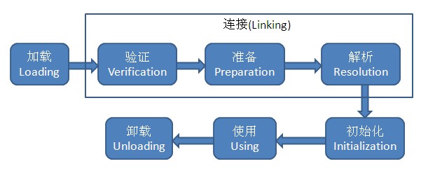 java-classloader-process