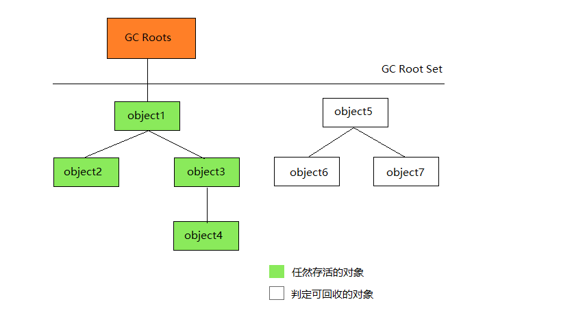 java-gc1