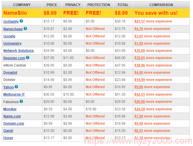 namesilo-compare-price