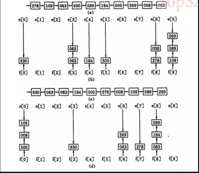 radix-sort-1