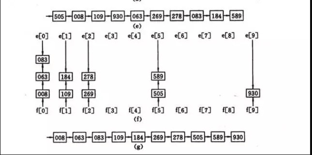 radix-sort-2