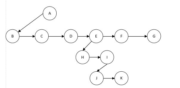 tree-firstchild-nextsibling