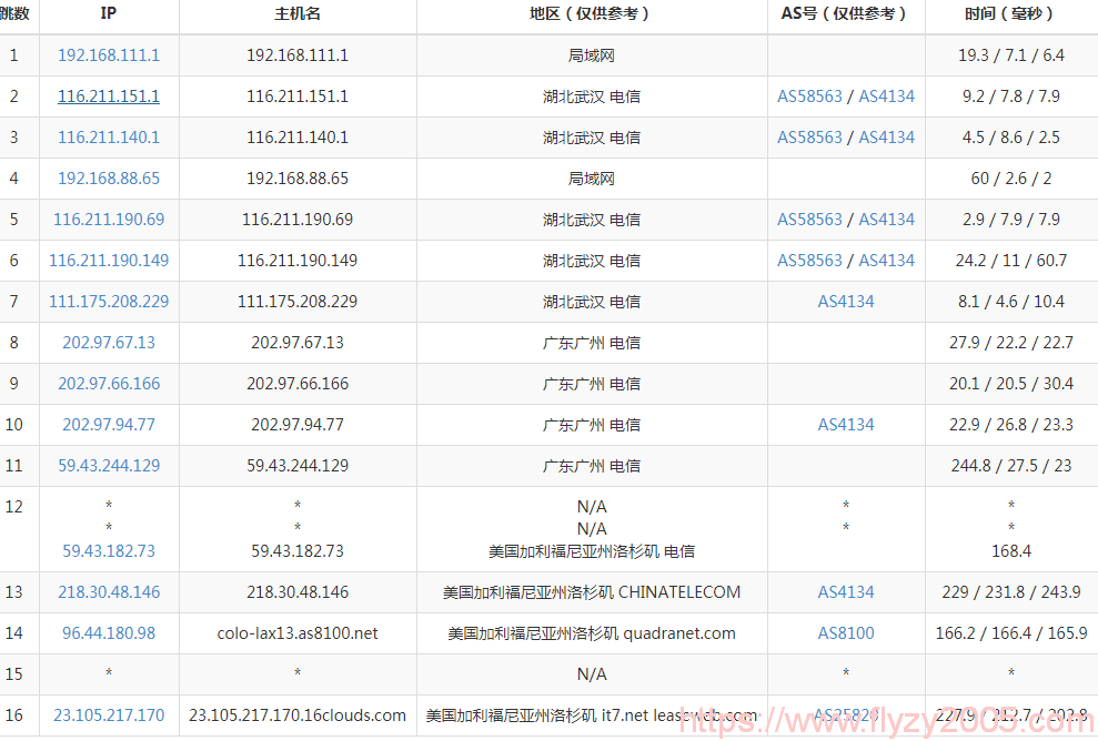 bandwagon-cn2-traceroute