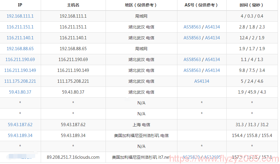 bandwagonhost-gia-traceroute