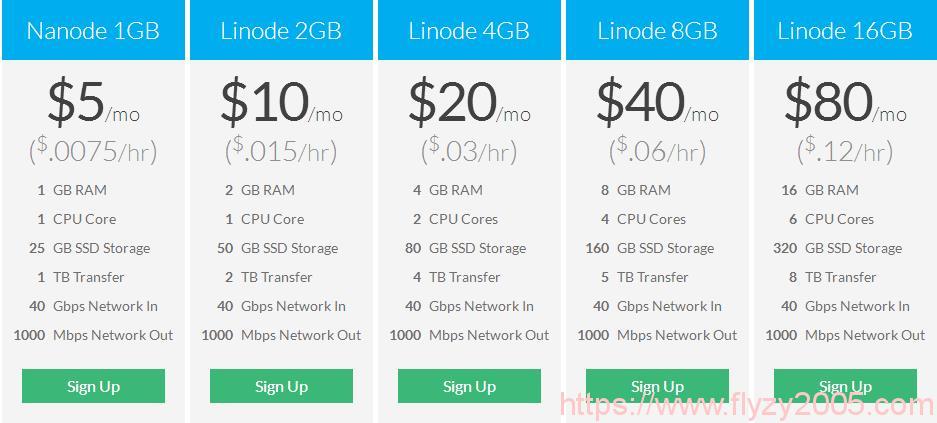 linode价格