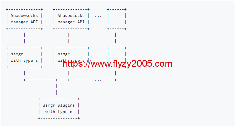 ssmgr原理