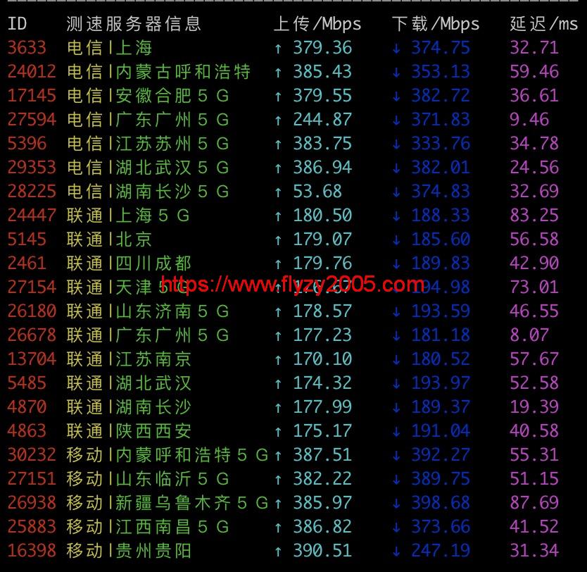 搬瓦工速度测试