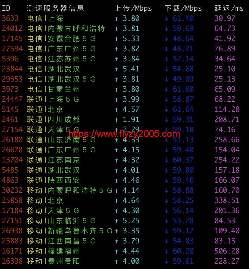 UCloud香港VPS速度测试