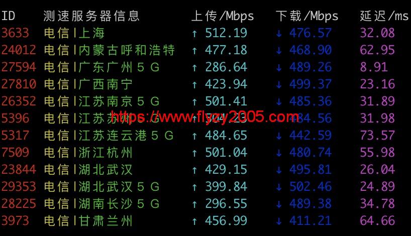 搬瓦工香港电信测速