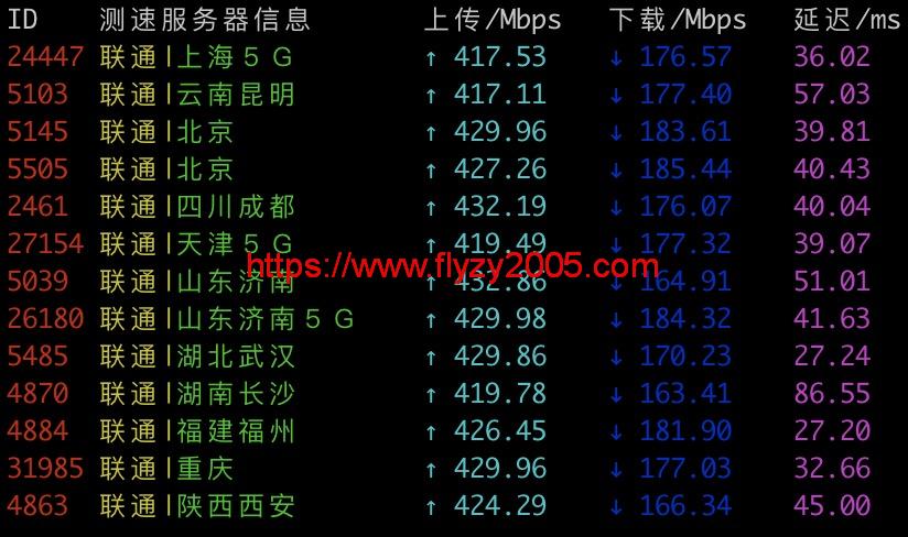 搬瓦工香港联通测速