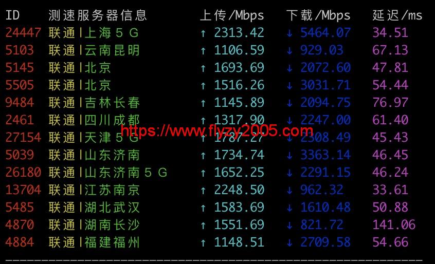 搬瓦工日本联通测速