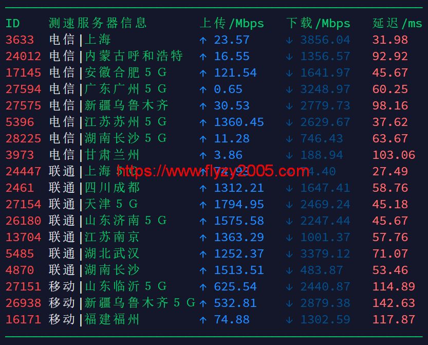 搬瓦工香港速度测试